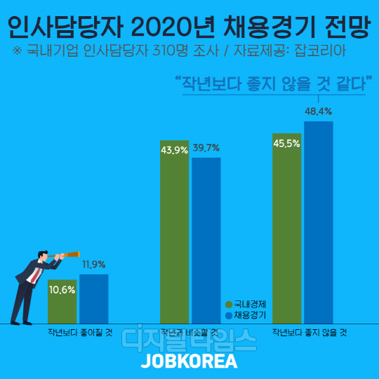 잡코리아 제공.
